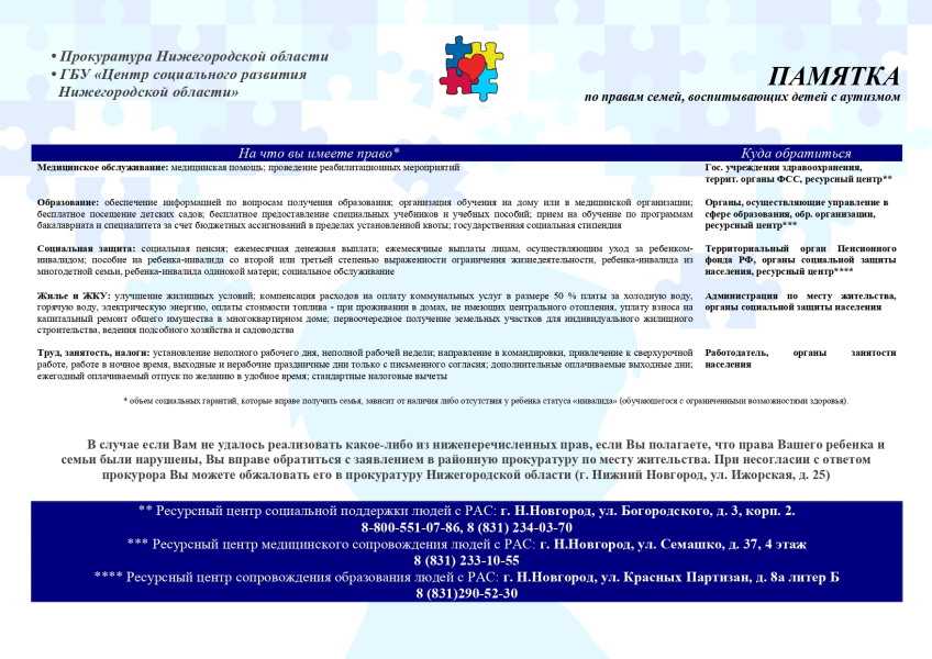Уважаемые родители детей с расстройствами аутистического спектра (РАС)!