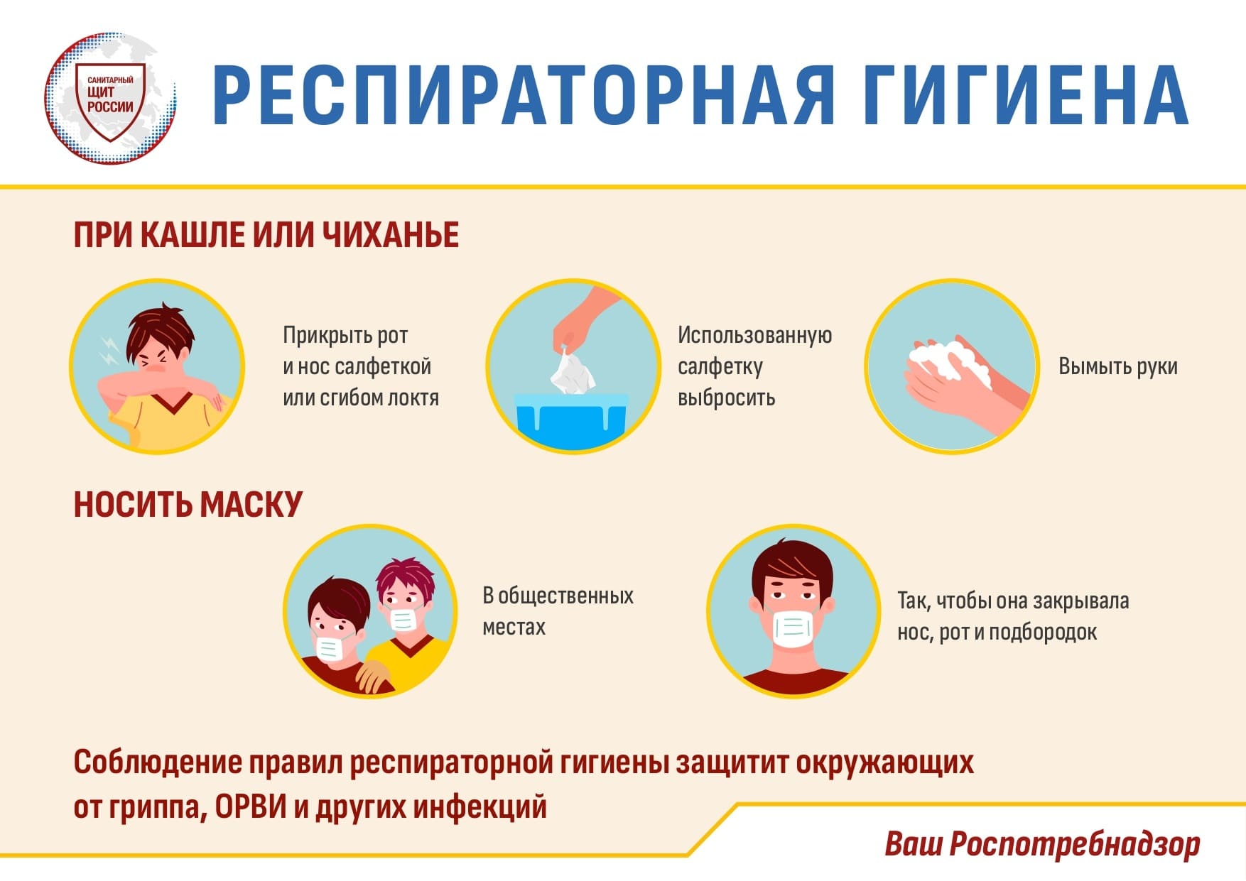 Респираторная гигиена