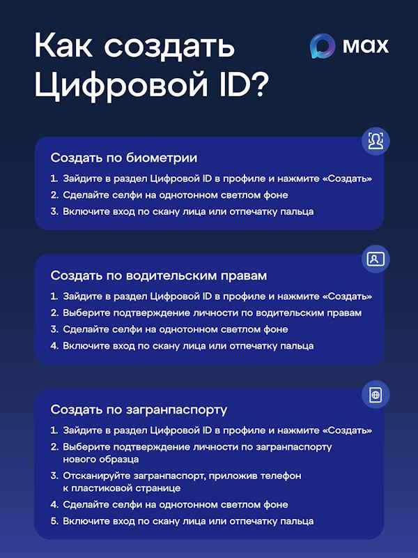 Как создать цифровой ID/